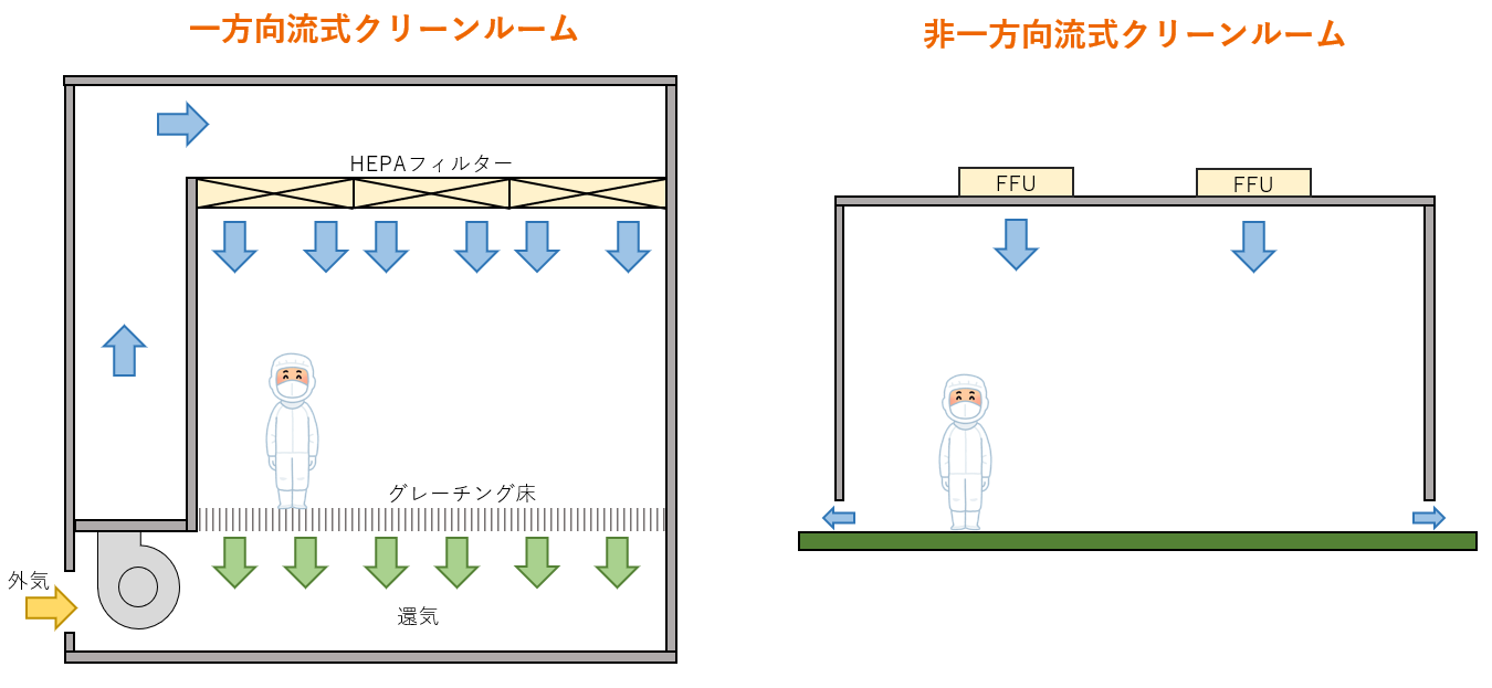 FFU|ファン付HEPAフィルターユニット|シーズシー FFU|ファン付HEPAフィルターユニット|シーズシー